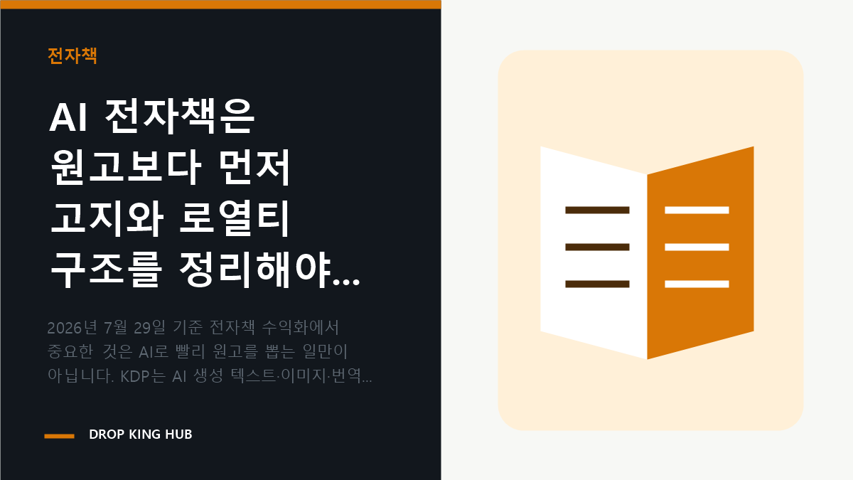 AI 전자책은 원고보다 먼저 고지와 로열티 구조를 정리해야 하는 이유 관련 핵심 내용을 시각적으로 정리한 DropKingHub 편집 이미지