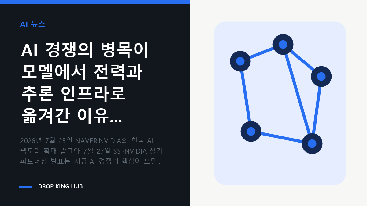 AI 경쟁의 병목이 모델에서 전력과 추론 인프라로 옮겨간 이유 관련 핵심 내용을 시각적으로 정리한 DropKingHub 편집 이미지