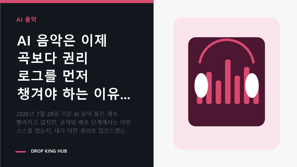 AI 음악은 이제 곡보다 권리 로그를 먼저 챙겨야 하는 이유 관련 핵심 내용을 시각적으로 정리한 DropKingHub 편집 이미지